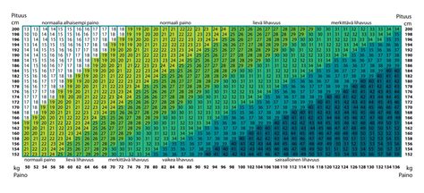 painoindeksi miehet|Painoindeksi (BMI)